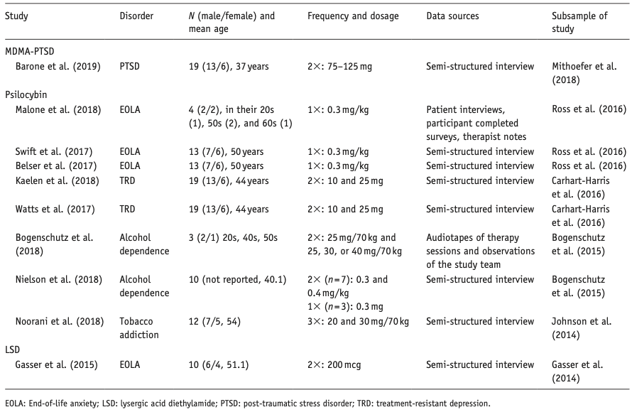 Table 2