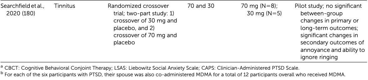 Table 2 (Continued)