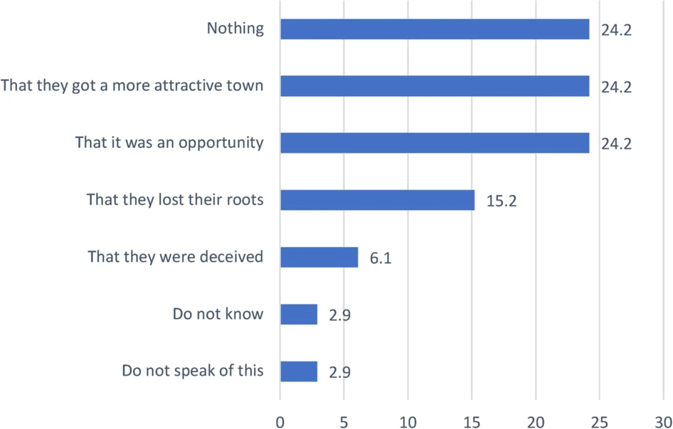 Fig. 6: Local community.