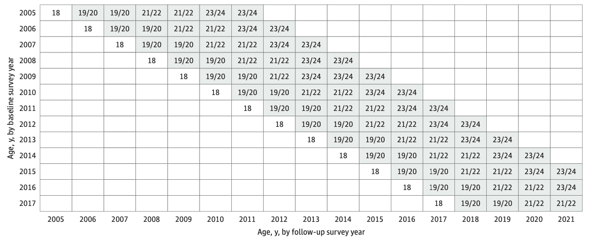 Figure. Study Design
