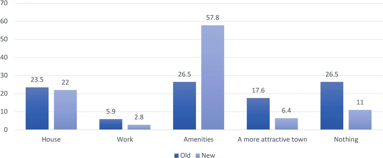 Fig. 3: Local community.