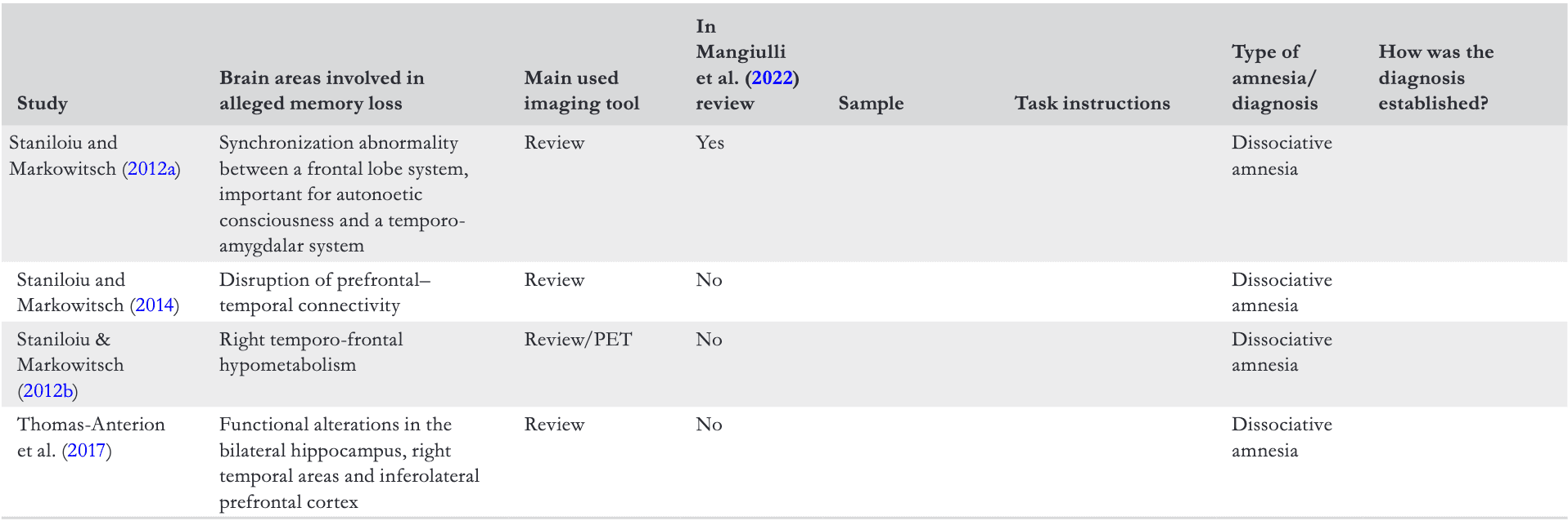 Table (Continued 4)