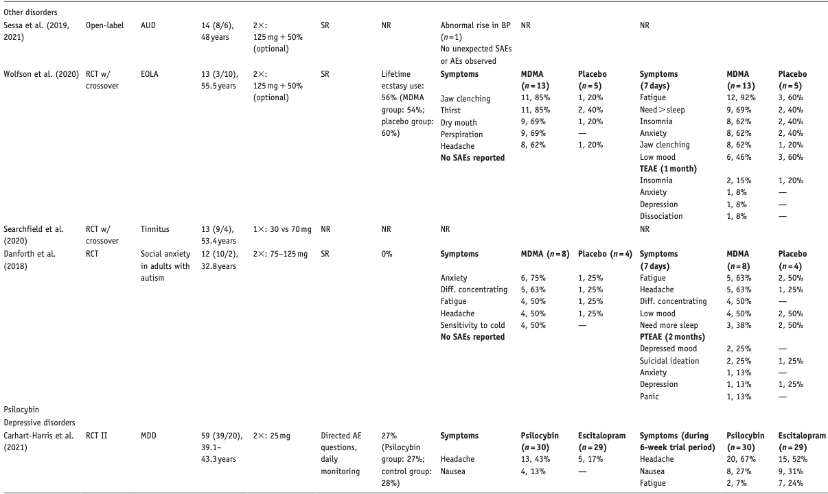 Table 1.2
