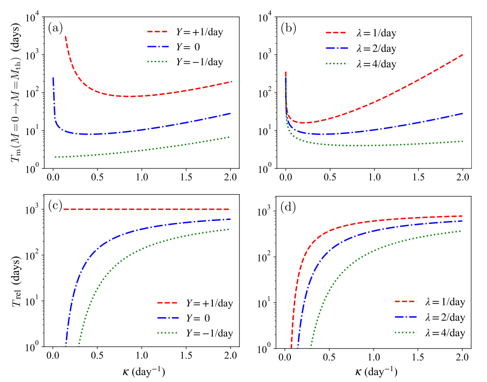 Fig. 9.