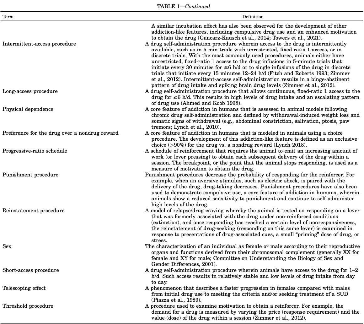 Table 1 (Continued)