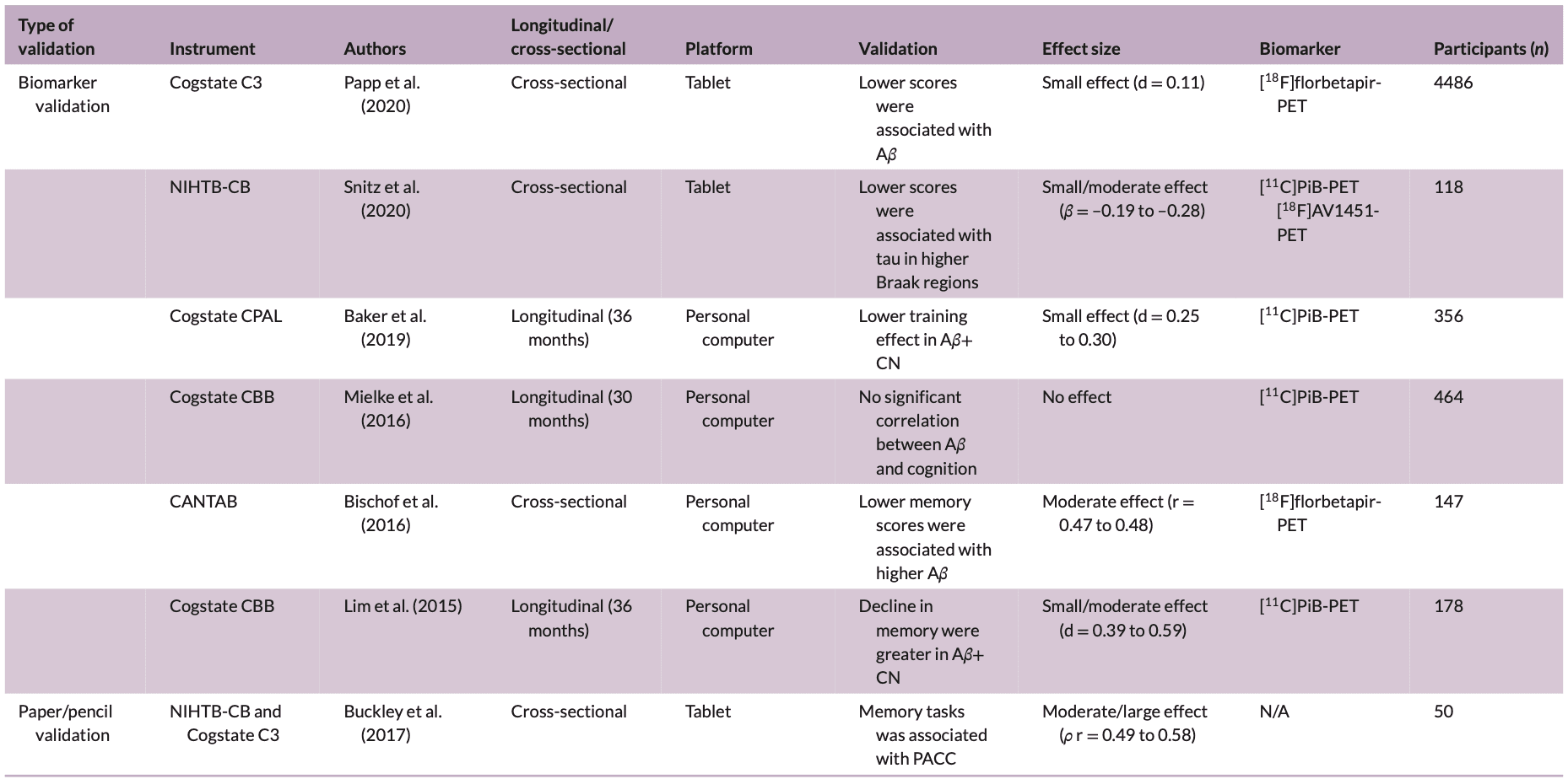 Table 1