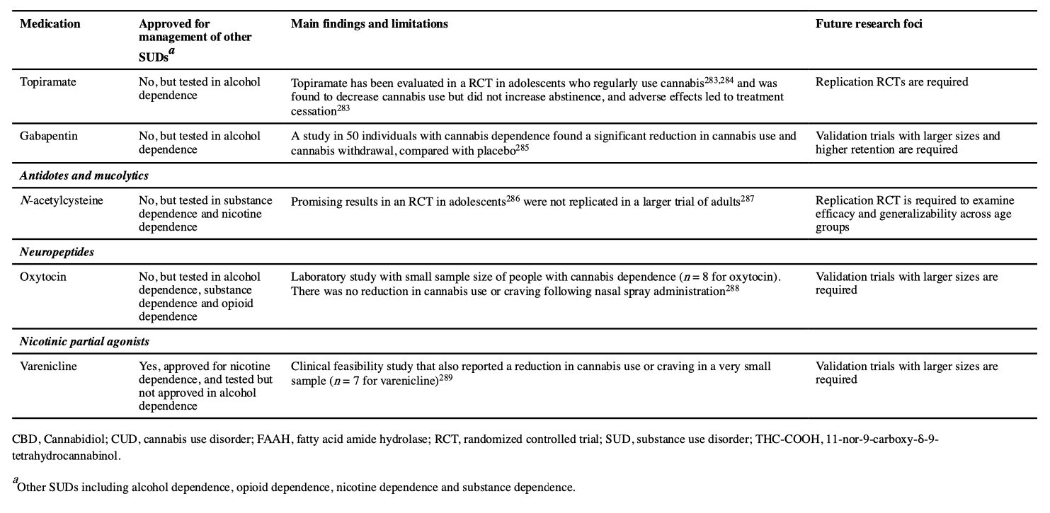 Table 3 (continued)