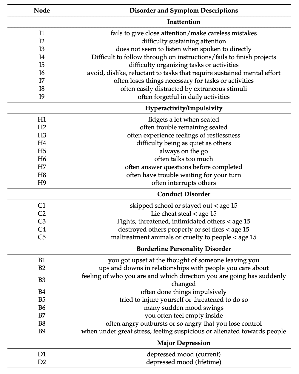 Table 1 (Continued)