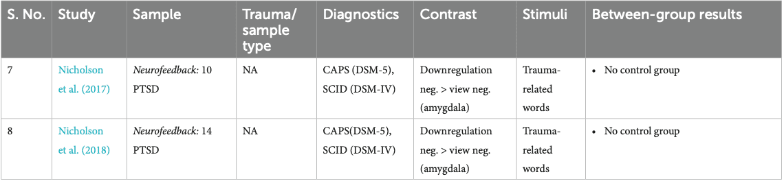 Table (Continued 2)