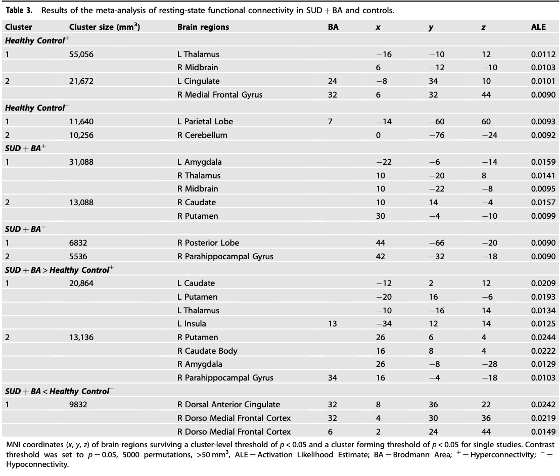 Table 3