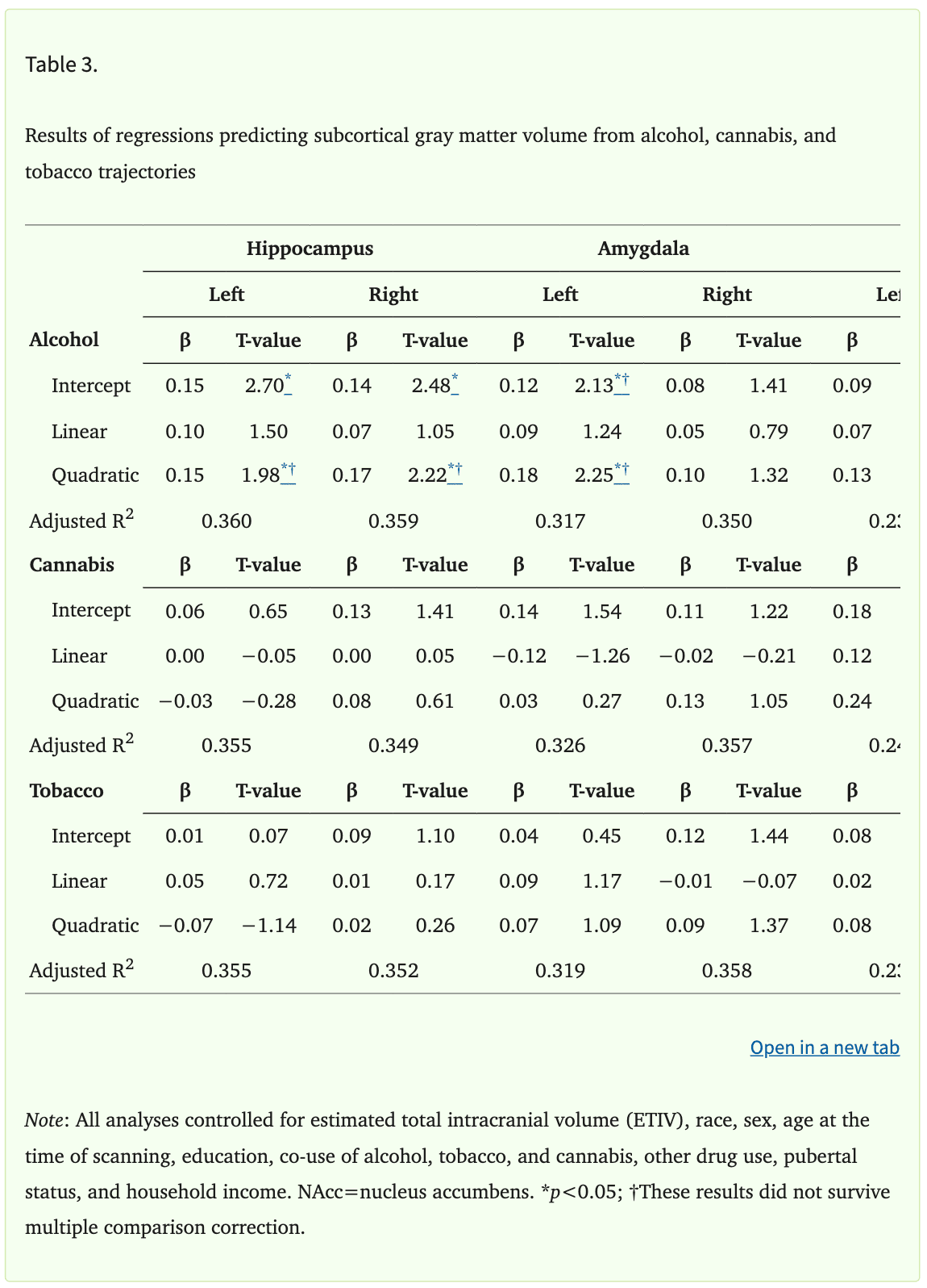 Table 3