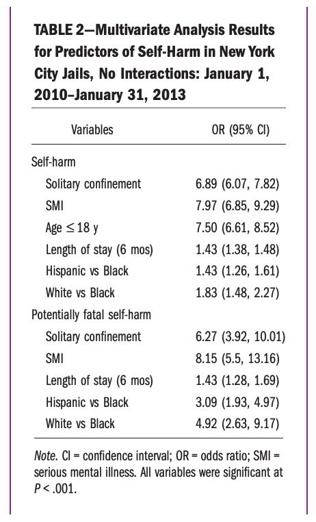 TABLE 2
