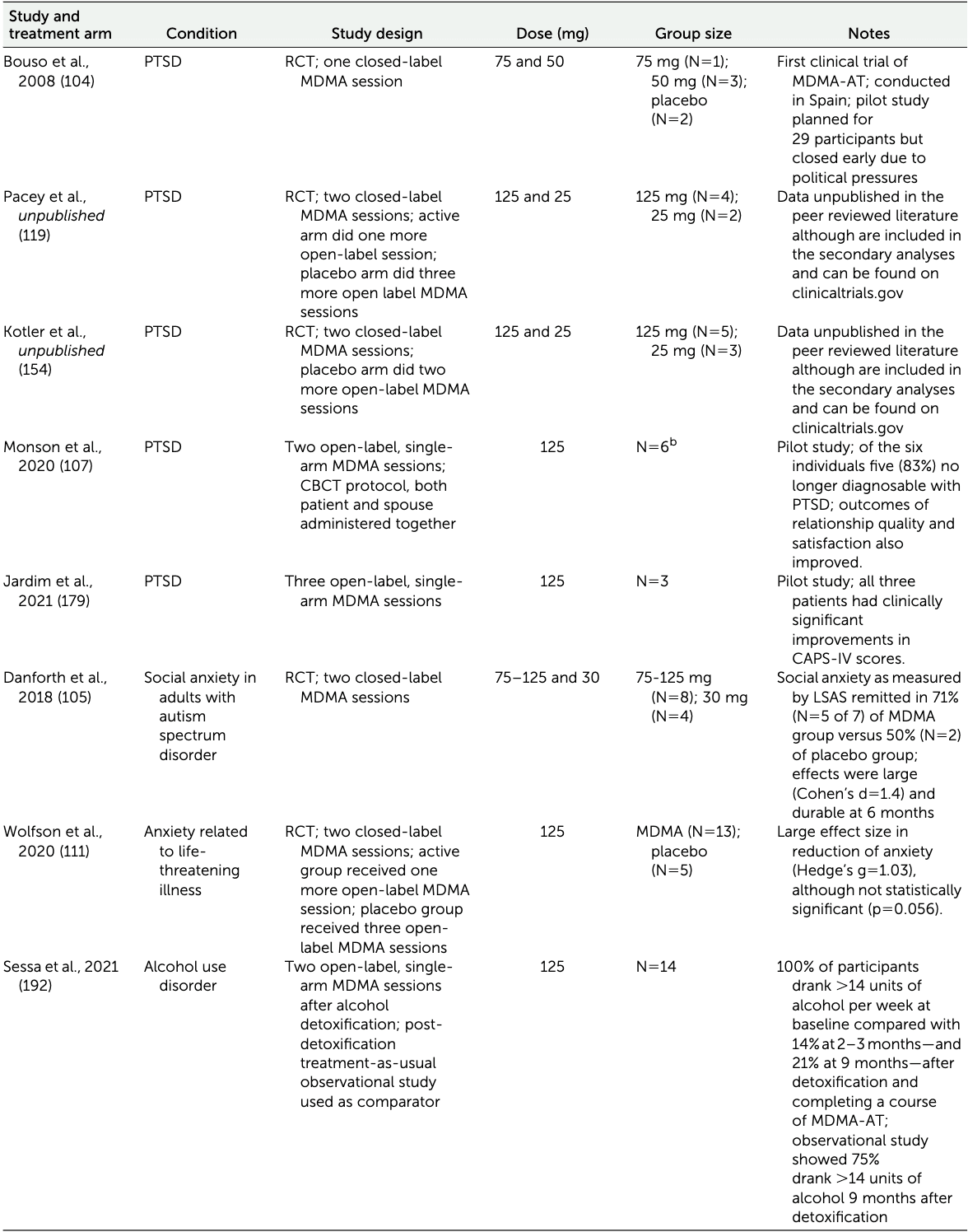 Table 2