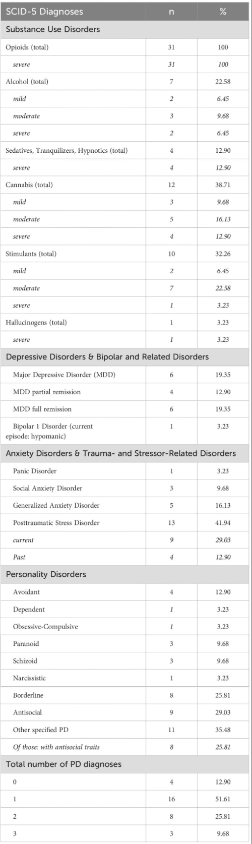 Table 1