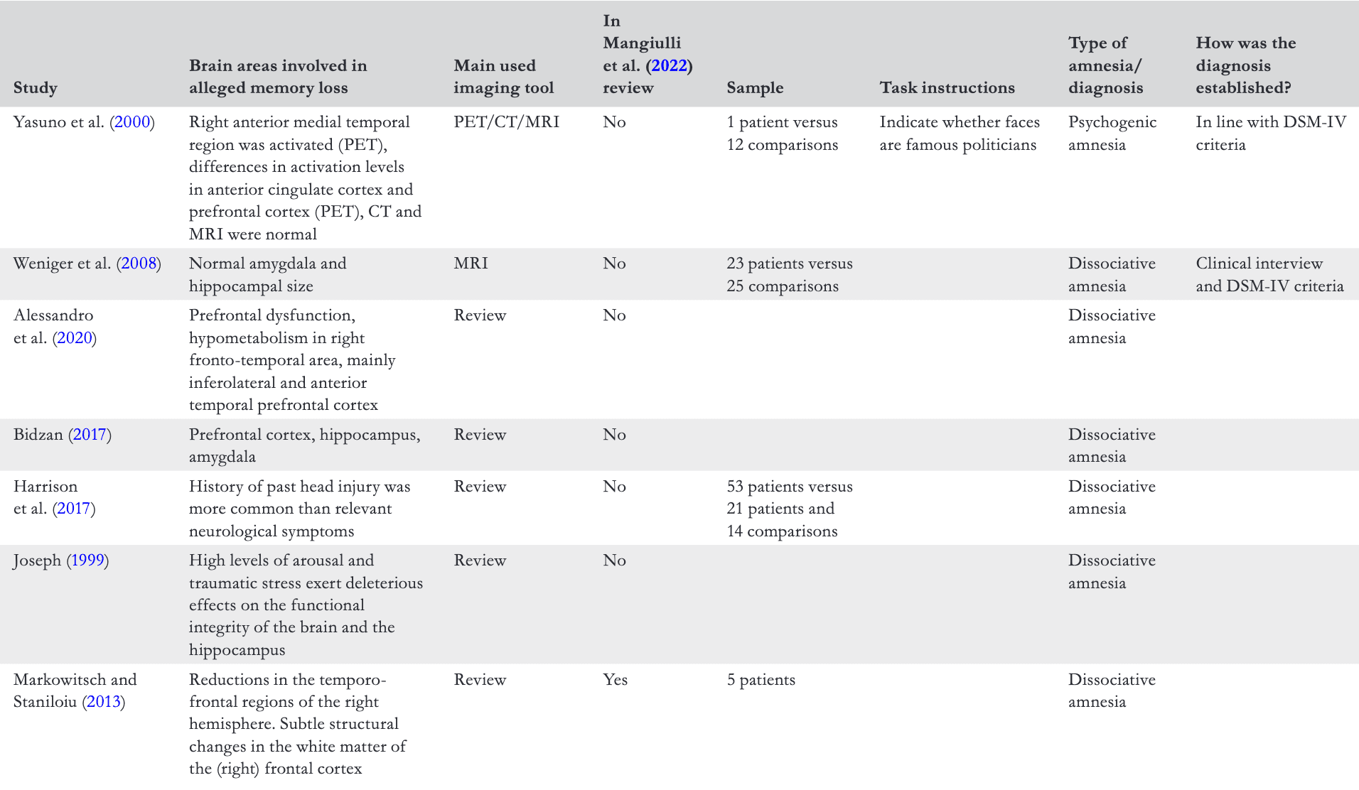 Table 1 (Continued 3)
