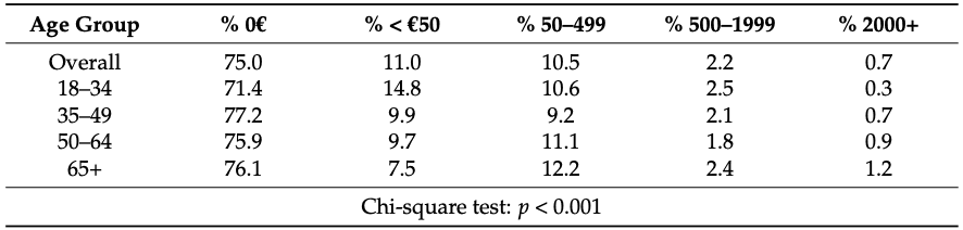 Table 5