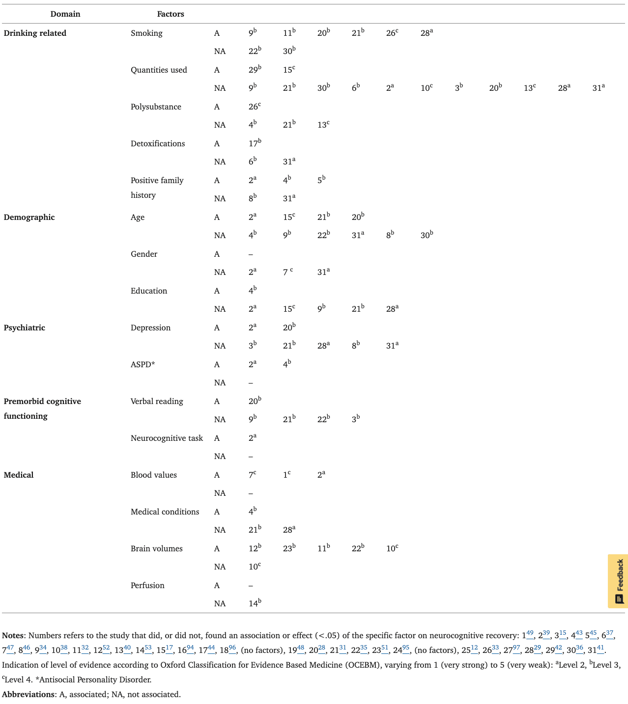 Table 1