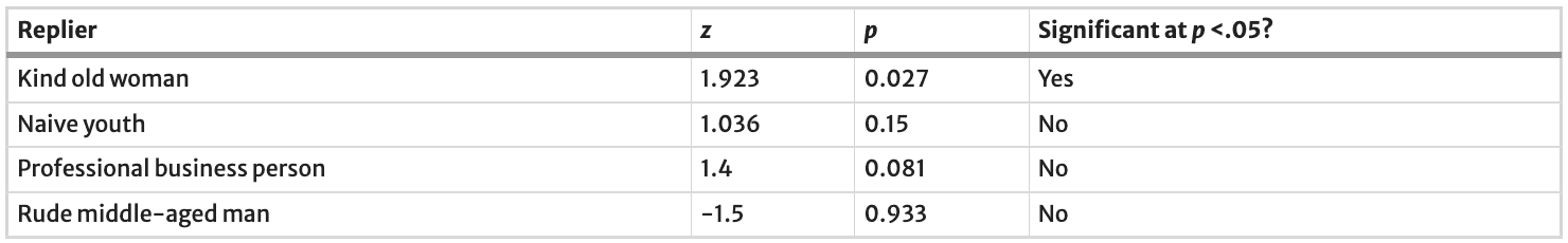 Table 4
