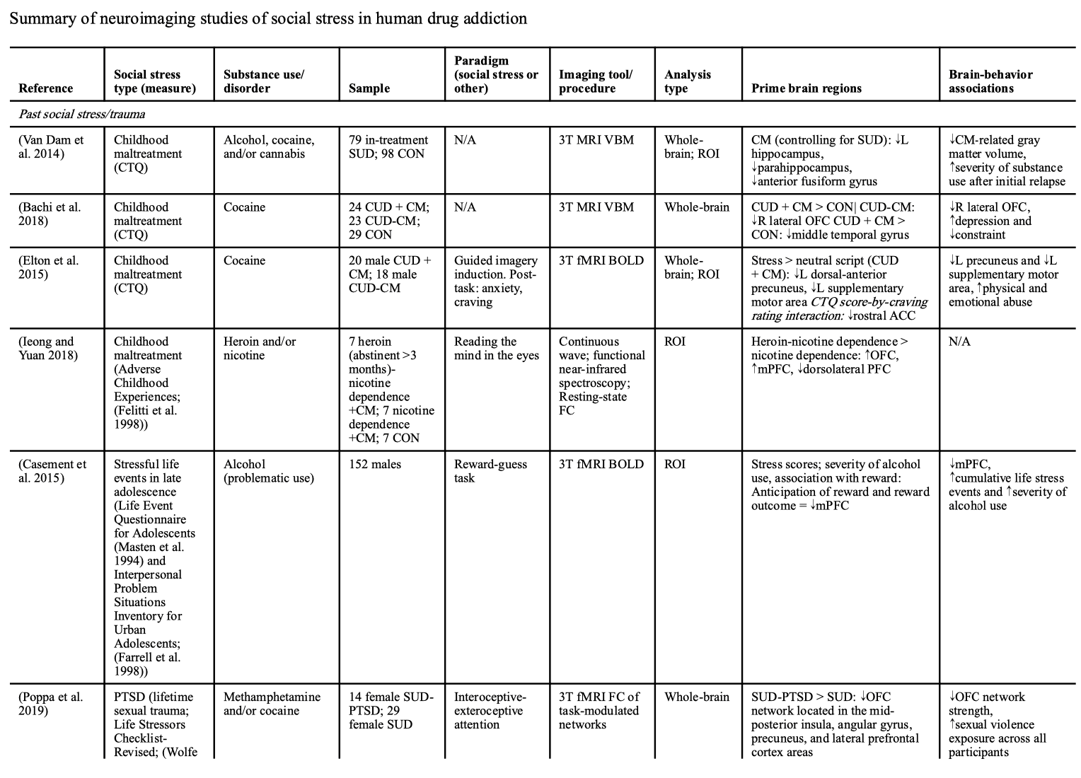 Table 1