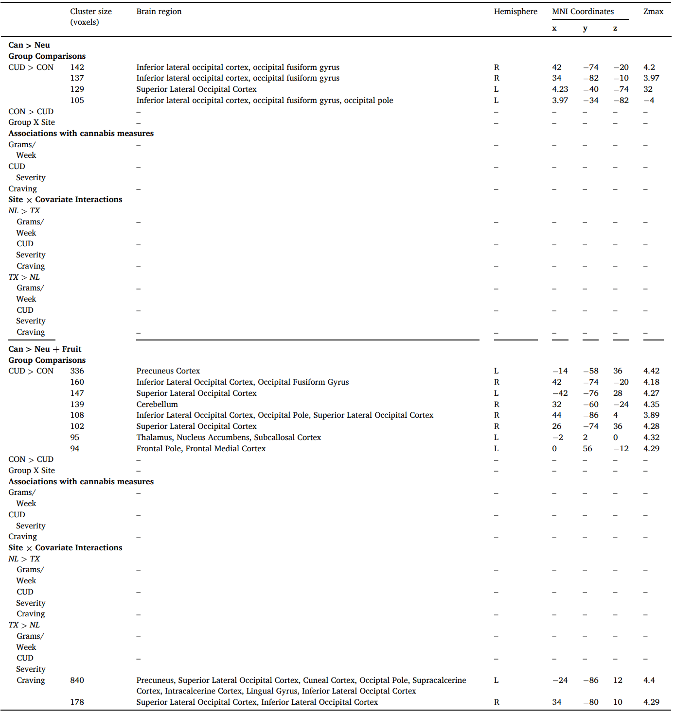 Table 2