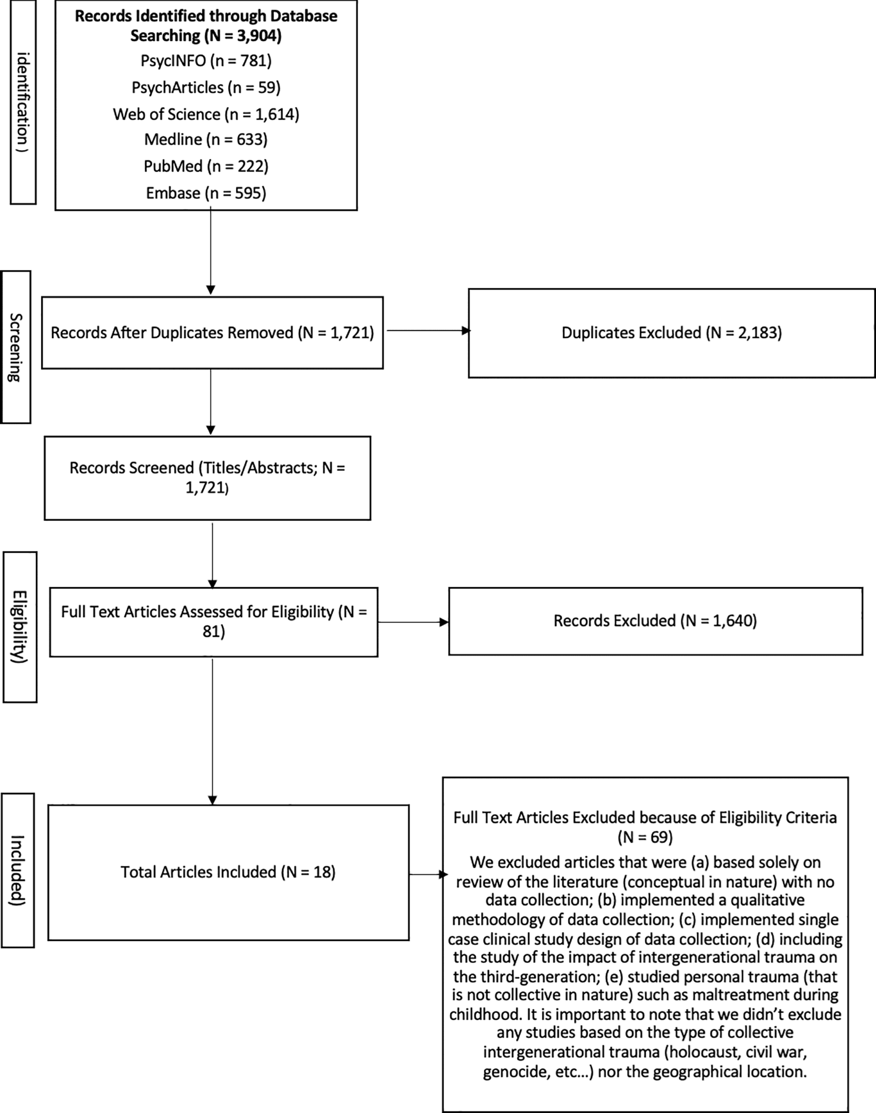 Figure 1. PRISMA Flow-Chart of Study Selection.