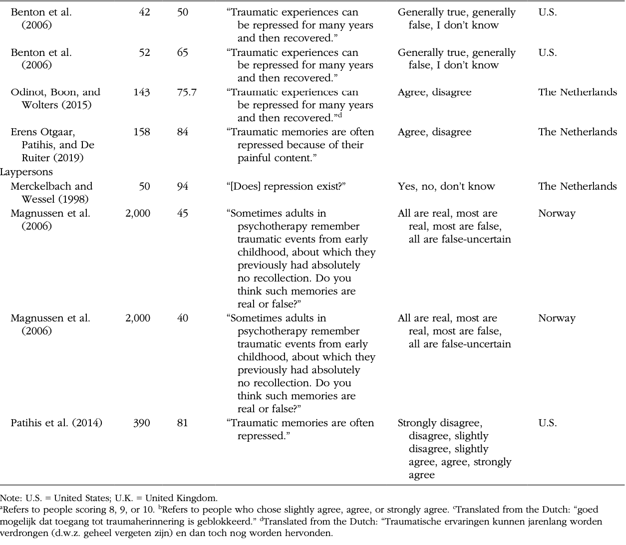 Table 1 (Continued)