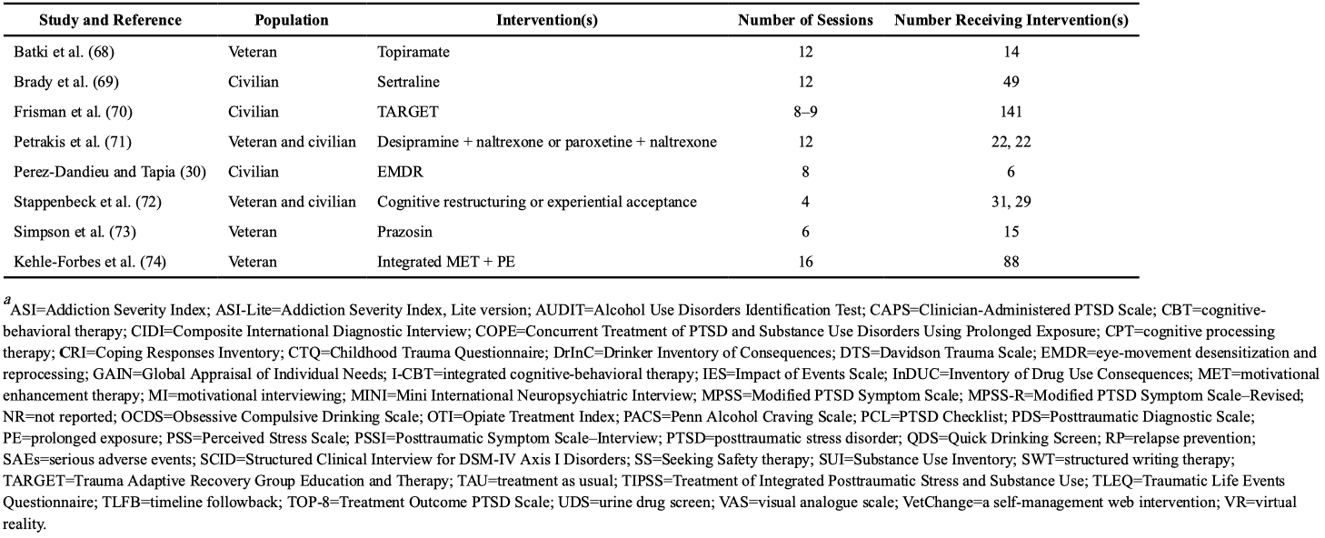 TABLE 1.2