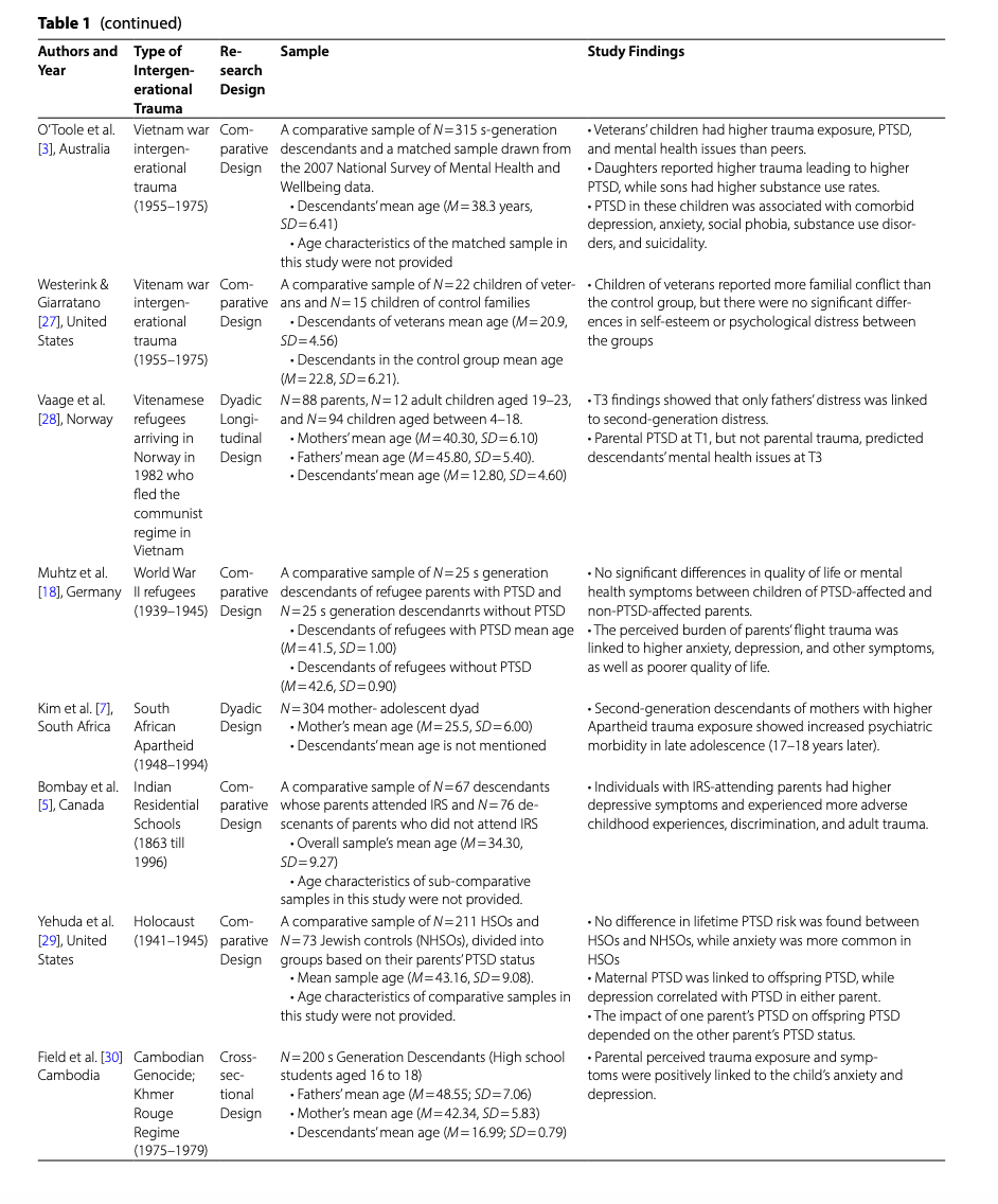 Table 1 Overview of studies included in the systematic review
