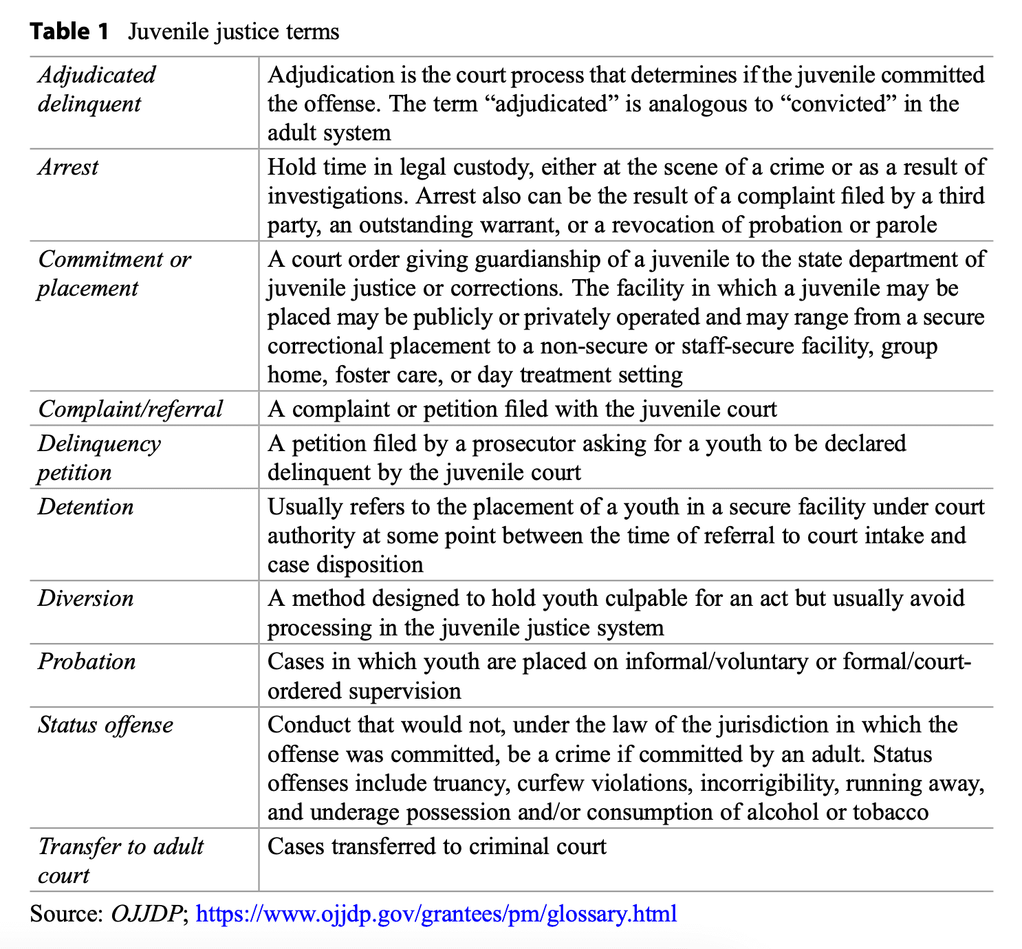 Table 1