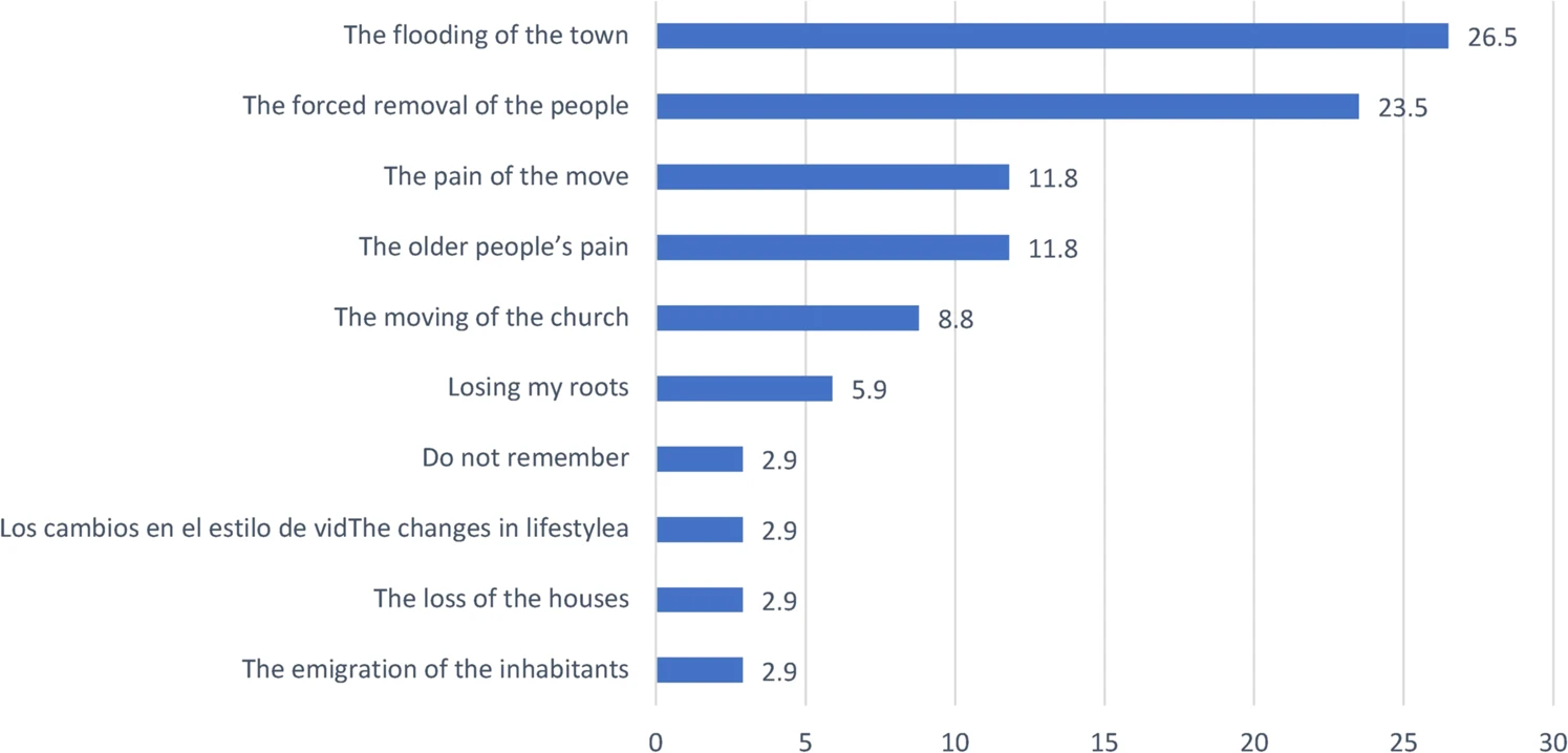 Fig. 8: Local community.