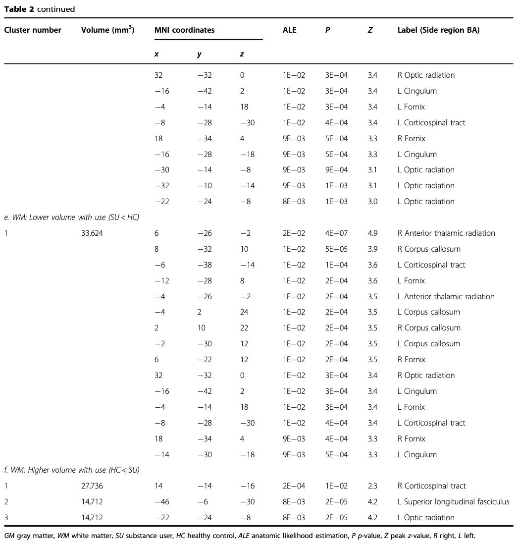 Table 2 (Continued 4)