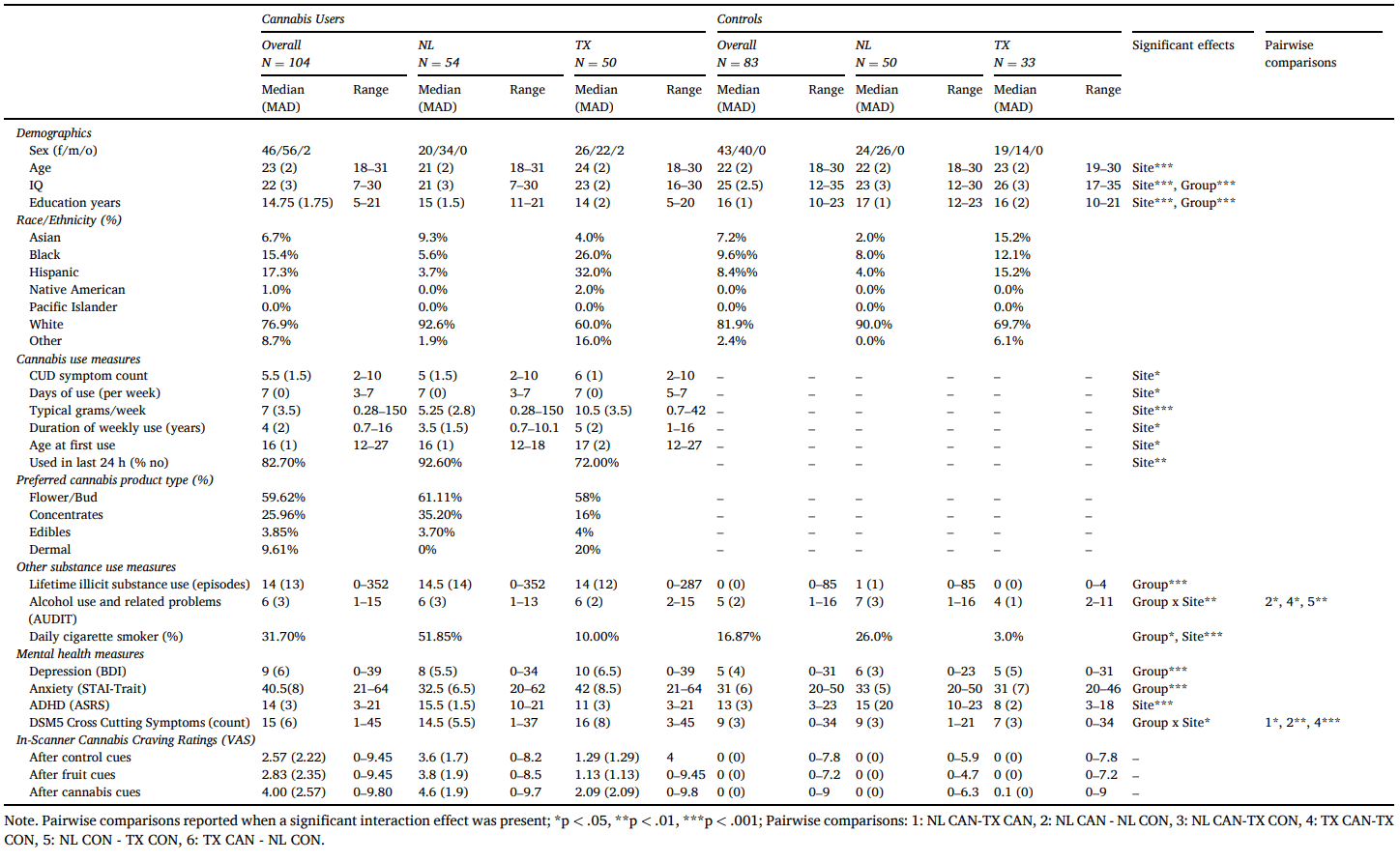Table 1