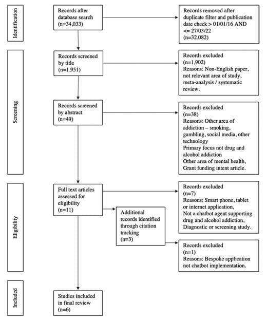 Fig 1.