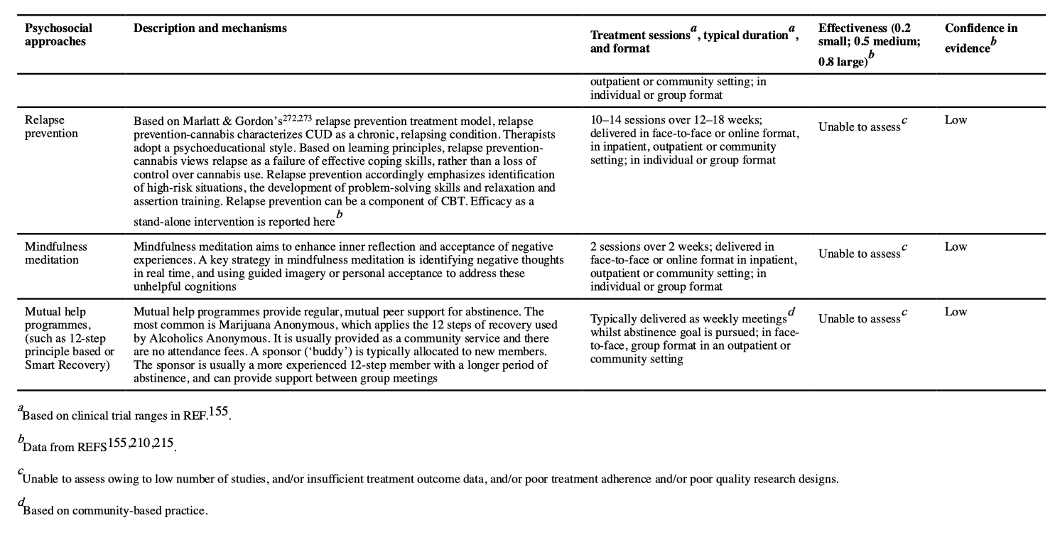 Table 2 (continued)