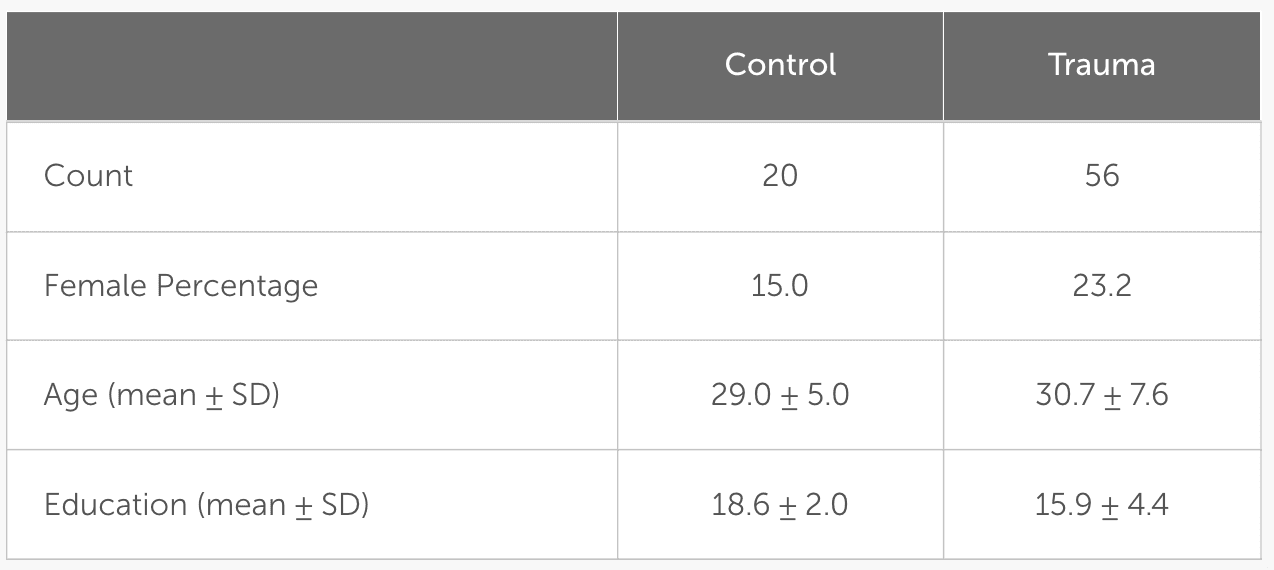 Table 2