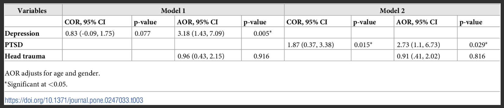 Table 3
