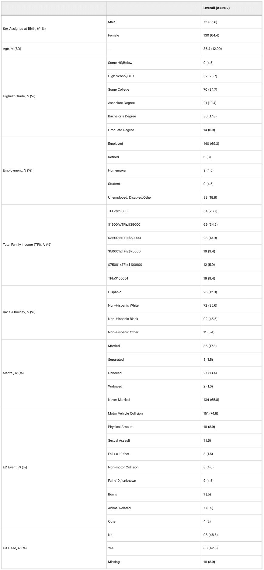 Table 1