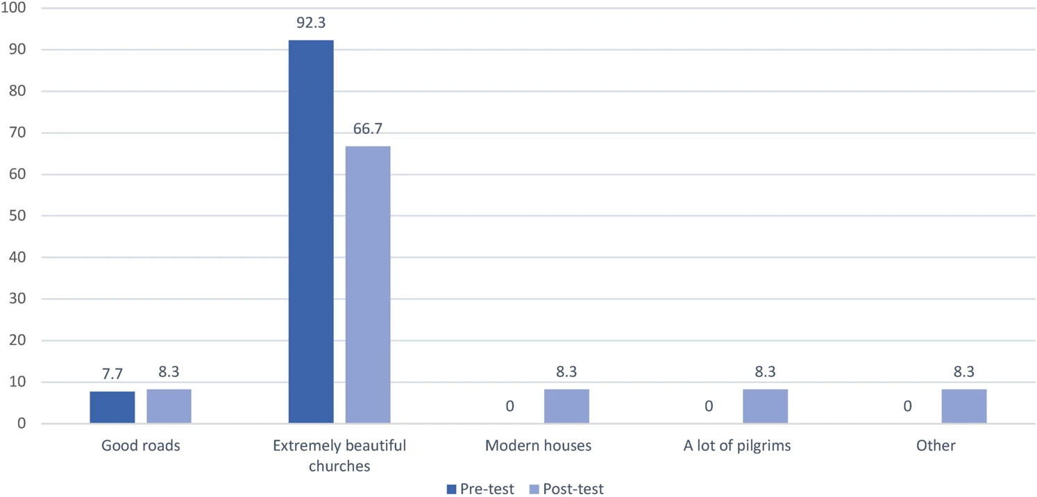 Fig. 12: School community.