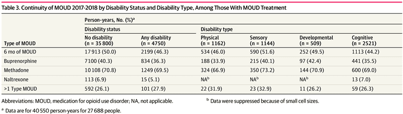 Table 3