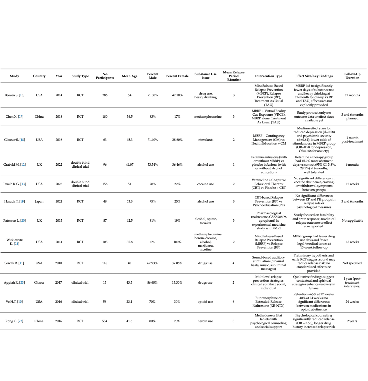 Table 1