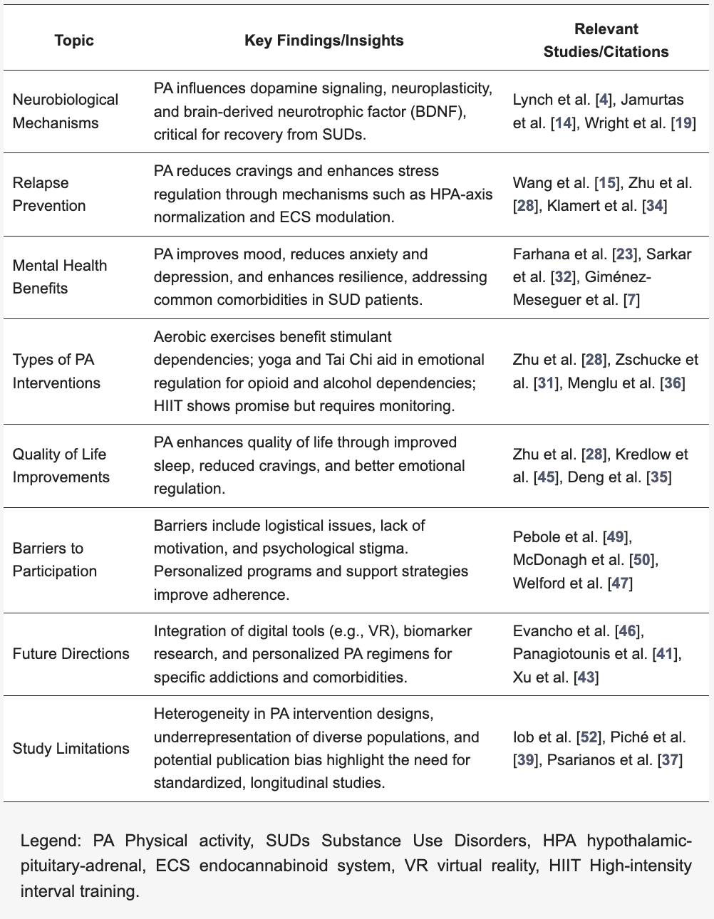 Table 1
