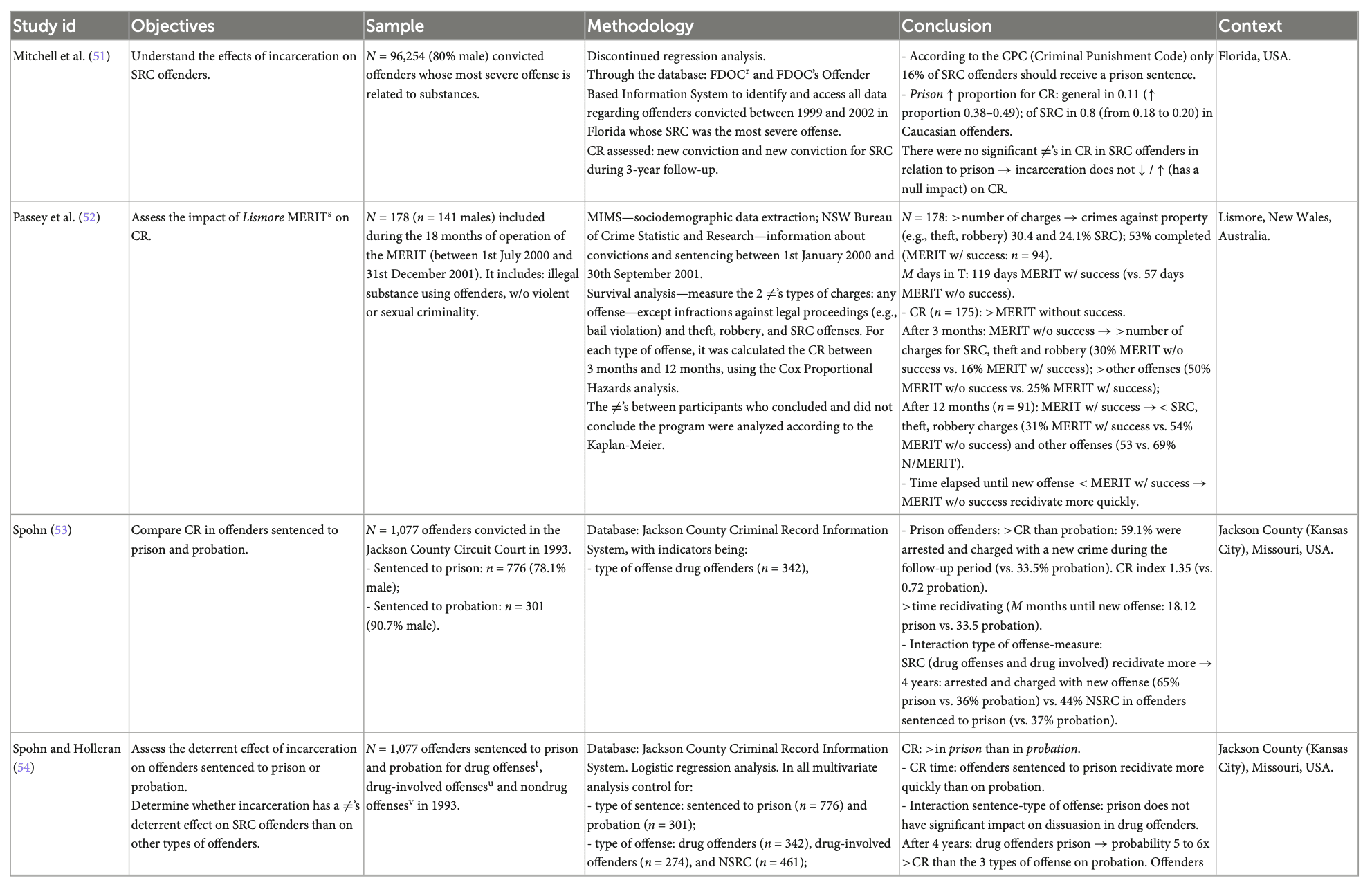 Table 1 (Continued)