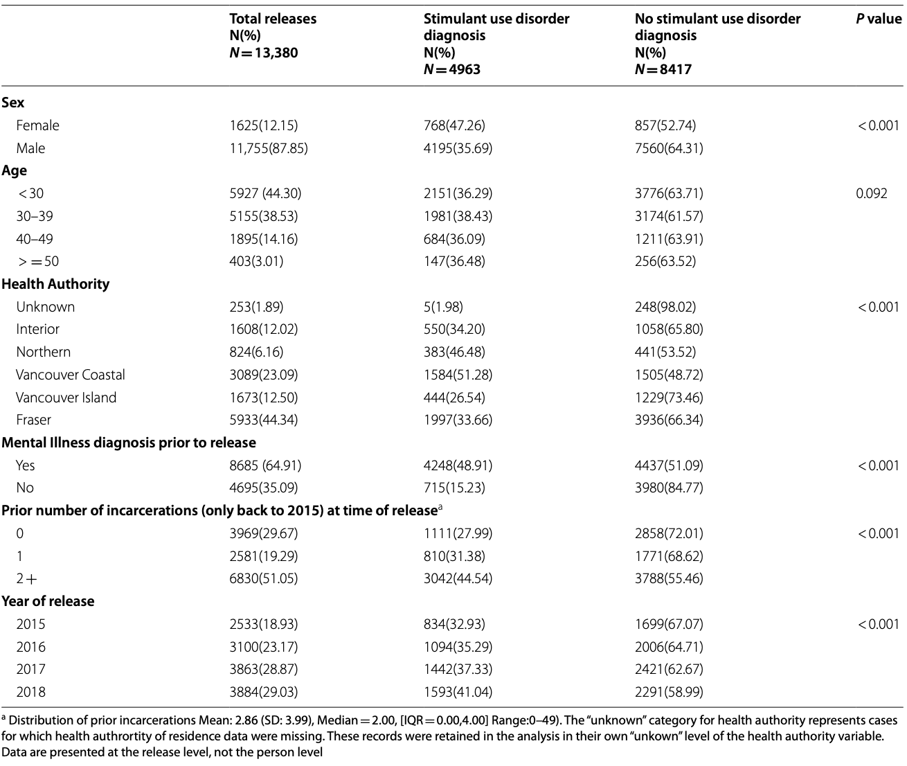 Table 1