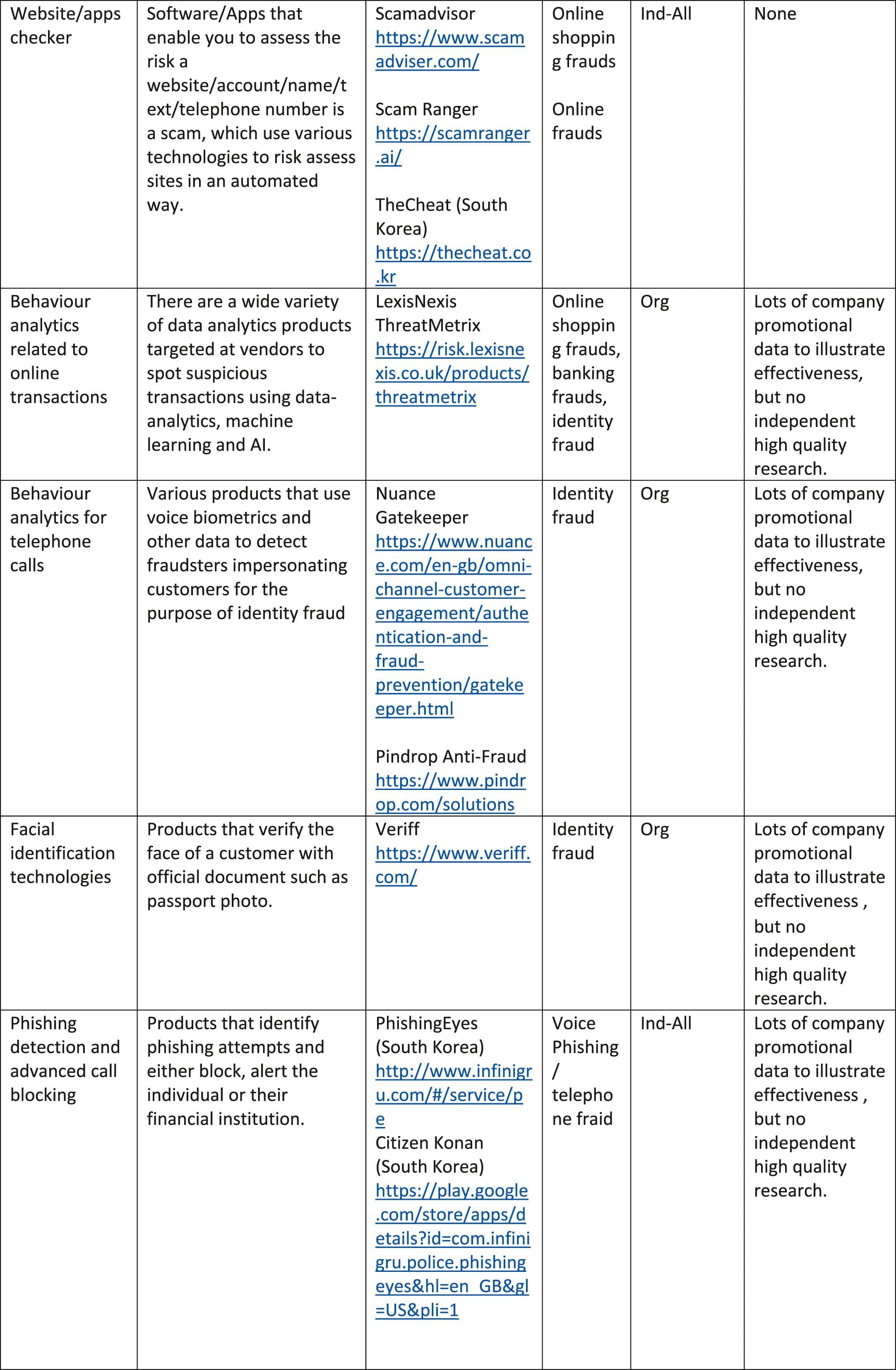 Fig 5 (continued)