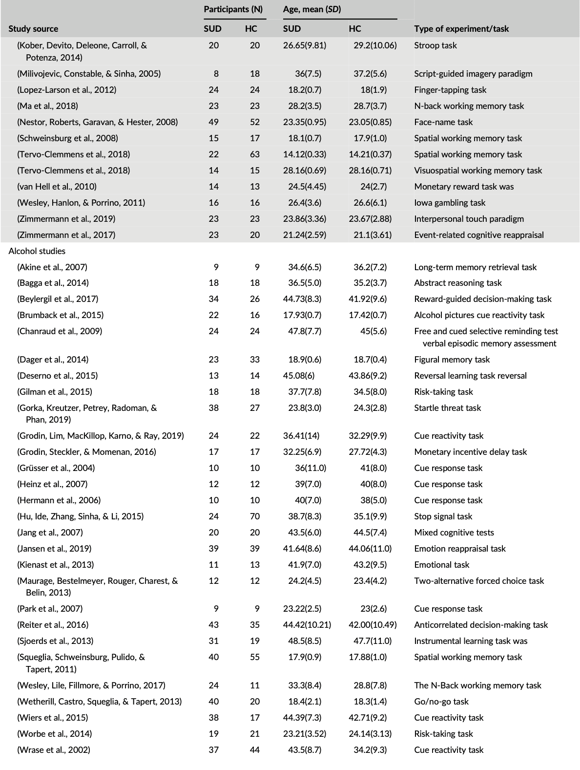 Table 1 (continued)