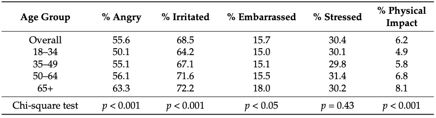 Table 6