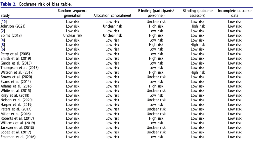 Table 2