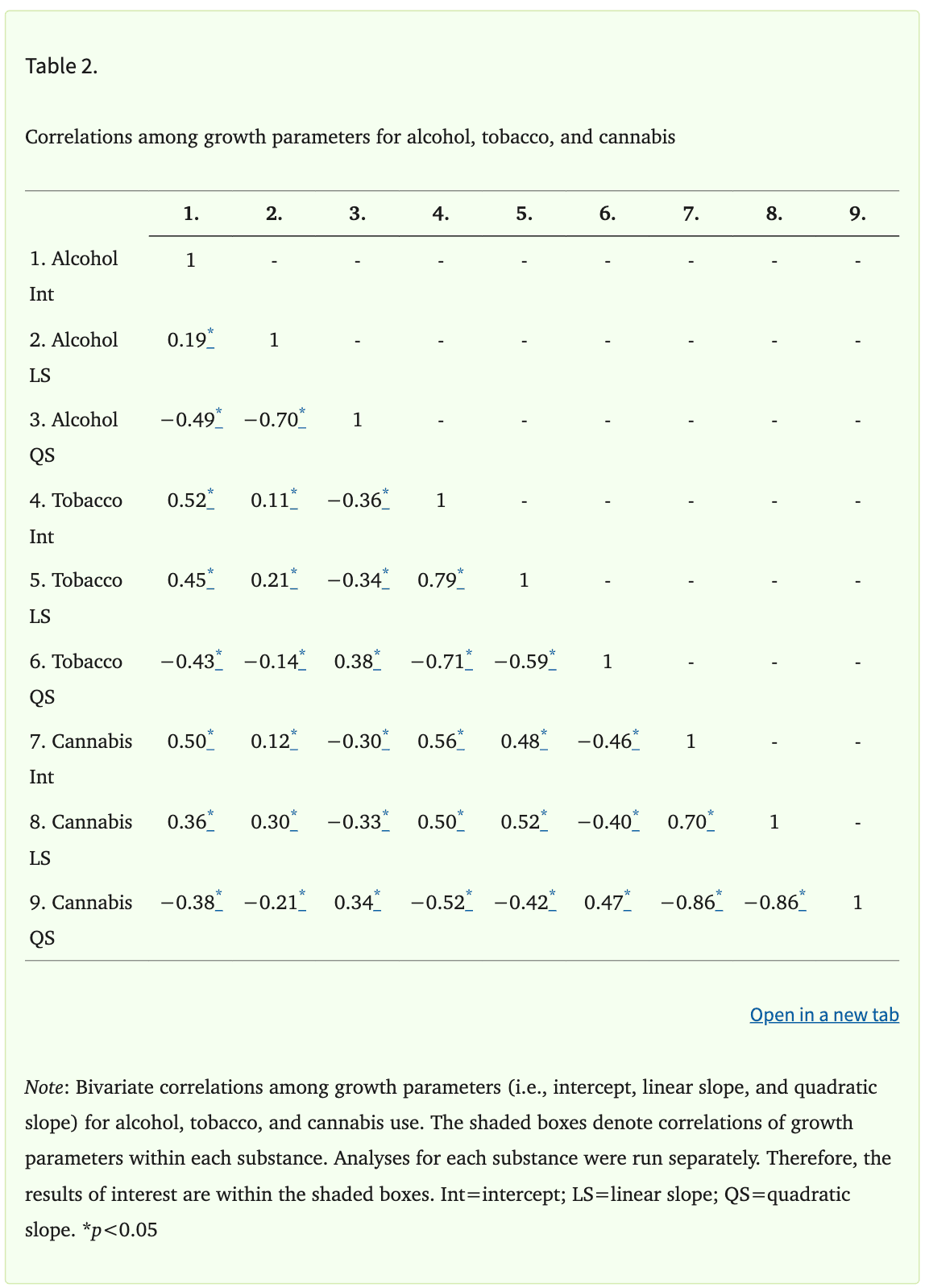 Table 2