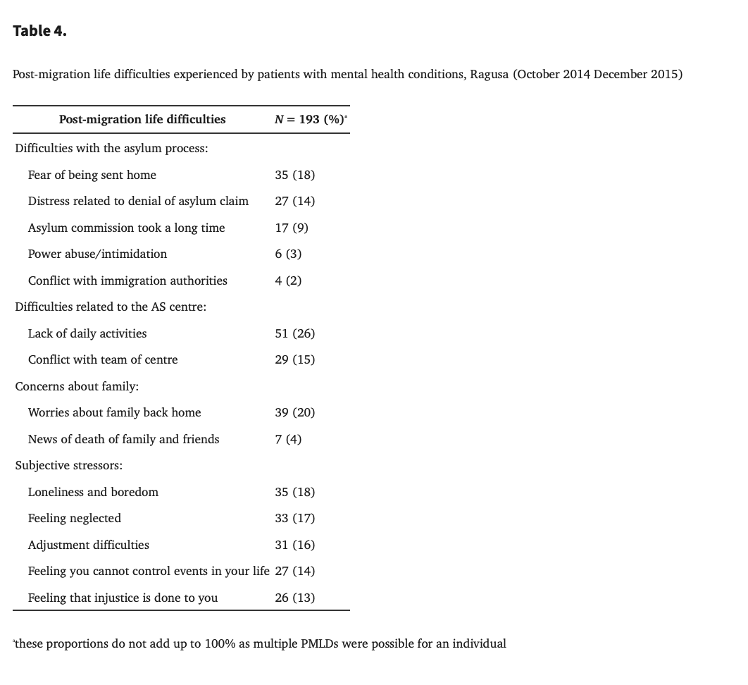 Table 4