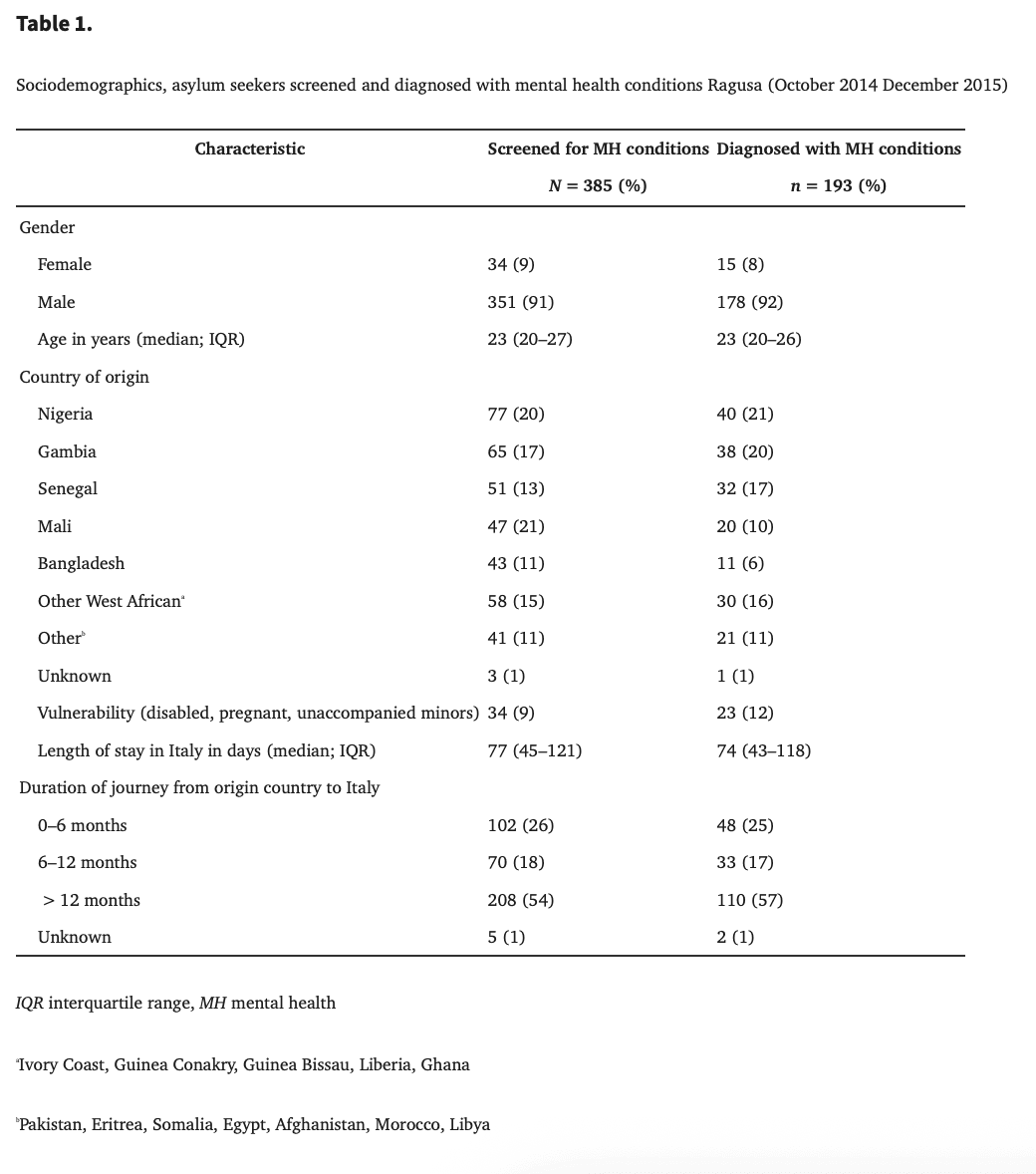 Table 1